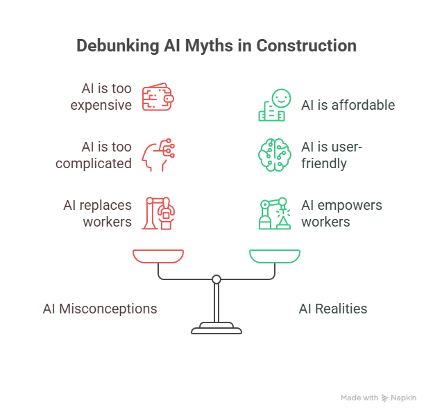 Common Misconceptions About AI in Construction