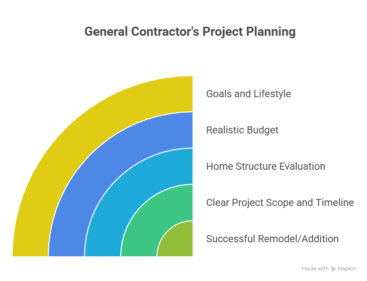 What Does a General Contractor in Newton MA Actually Do?
