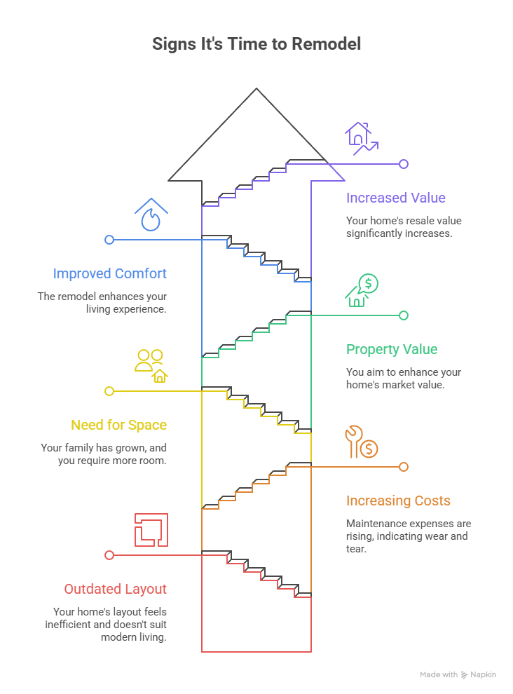 Signs It’s Time to Remodel Your Home